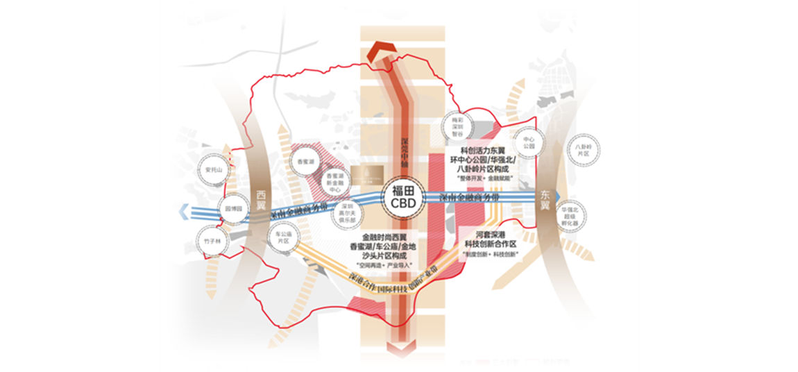 深业中城