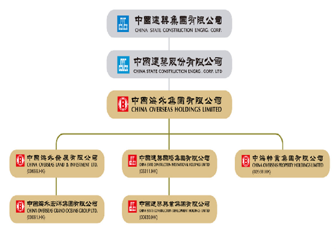 中海寰宇珑宸