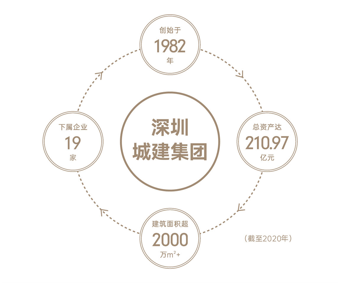 城建云宸汇