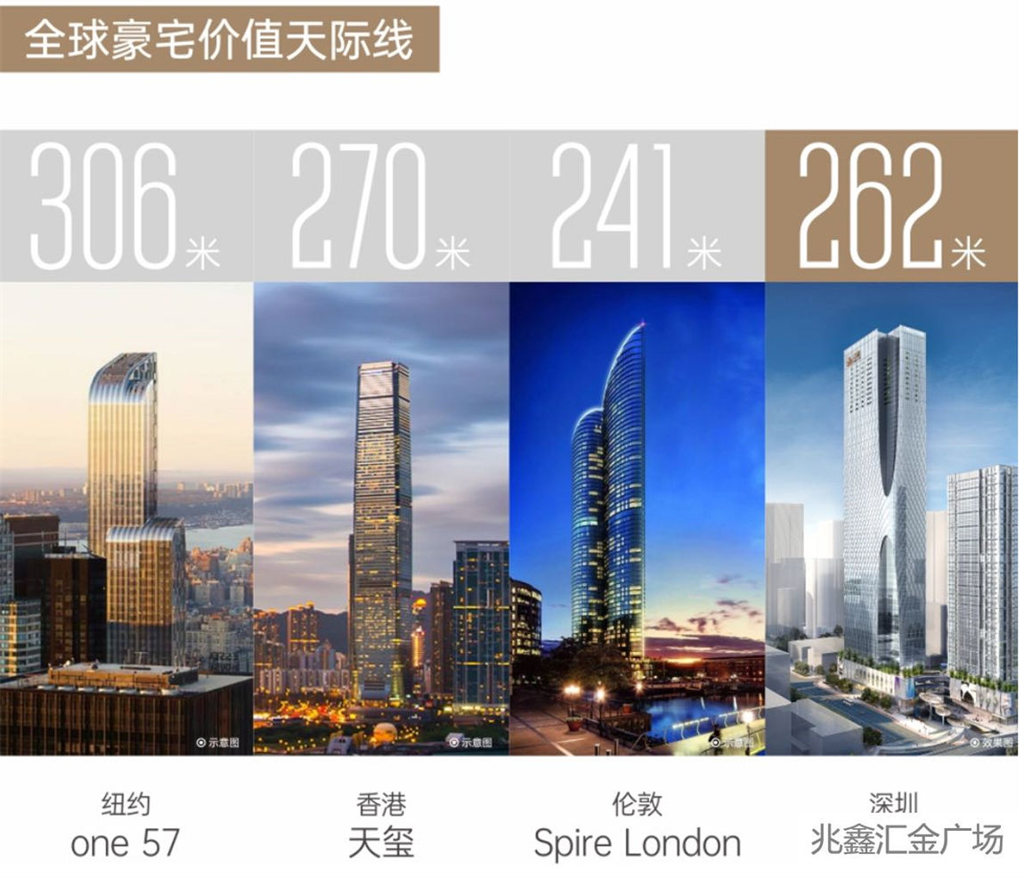 兆鑫汇金广场